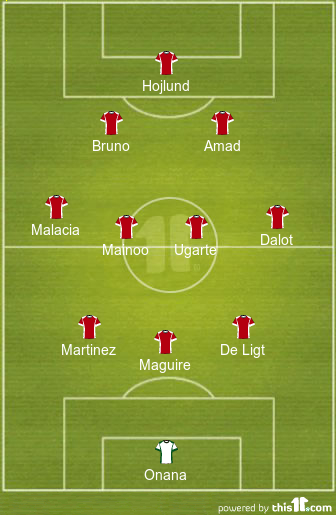 football formations