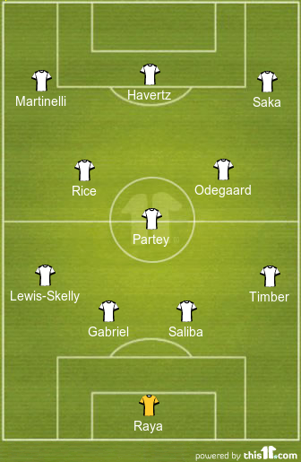 Predicted Arsenal Lineup vs Crystal Palace