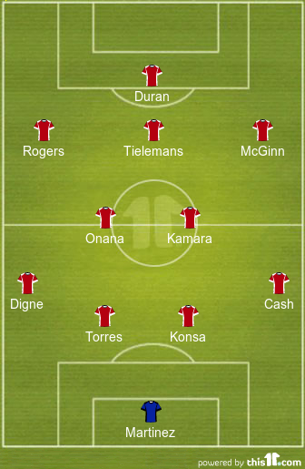 Predicted Aston Villa Lineup vs Newcastle United