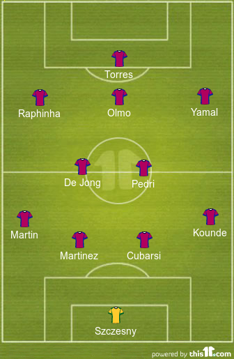 football formations