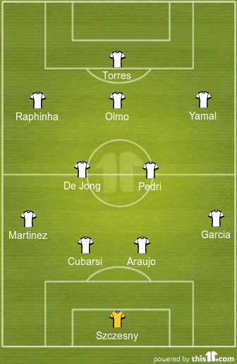 Predicted Barcelona Lineup vs Inter Milan