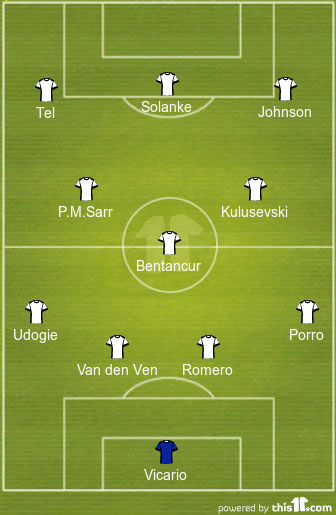 Predicted 4-3-3 Tottenham Hotspur Lineup vs Bodo/Glimt 1 football formations