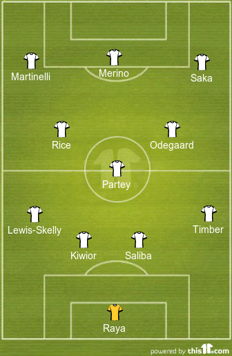 football formations