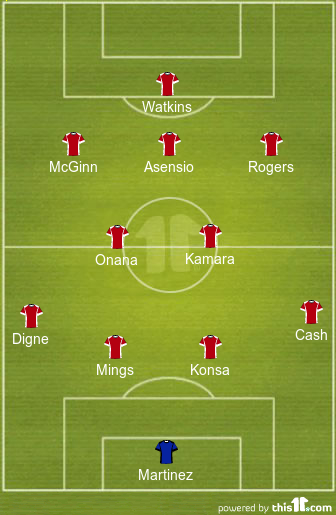 Key Change In Attack: Predicted 4-2-3-1 Aston Villa Lineup vs Tottenham Hotspur 1 football formations