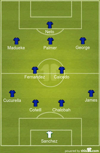 football formations