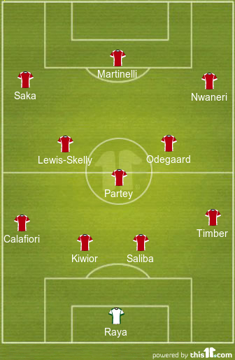 football formations