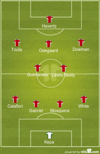 football formations