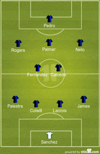 football formations