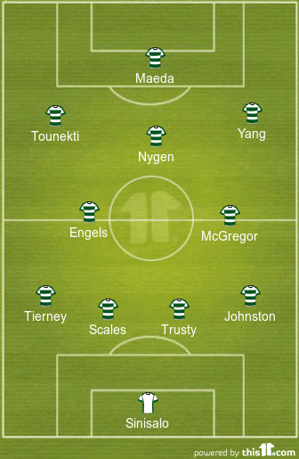 football formations