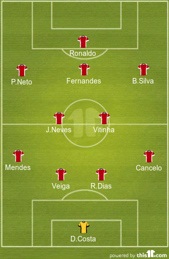 football formations