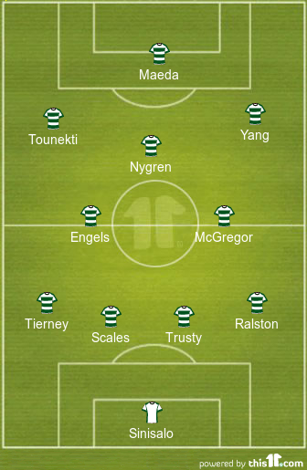 football formations