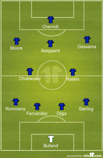 football formations