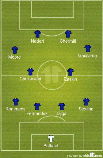 football formations