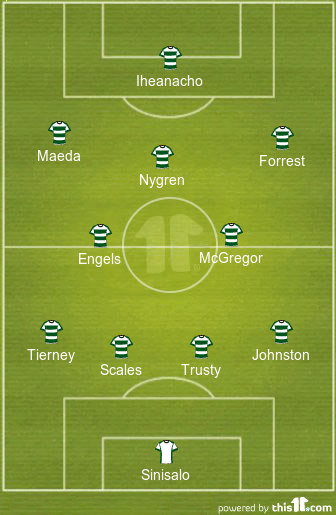 football formations
