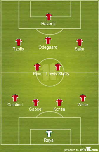 football formations