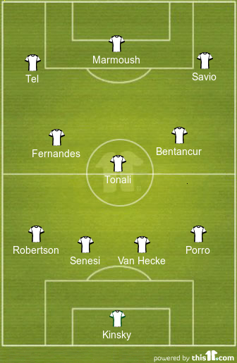 football formations