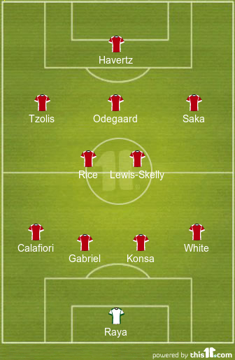 football formations