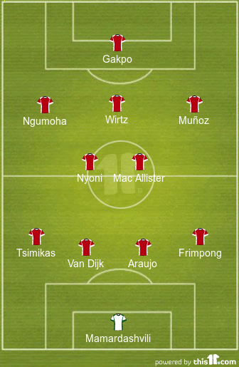 football formations