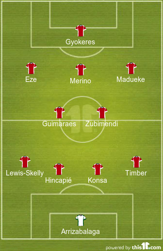football formations