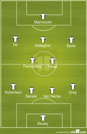 football formations