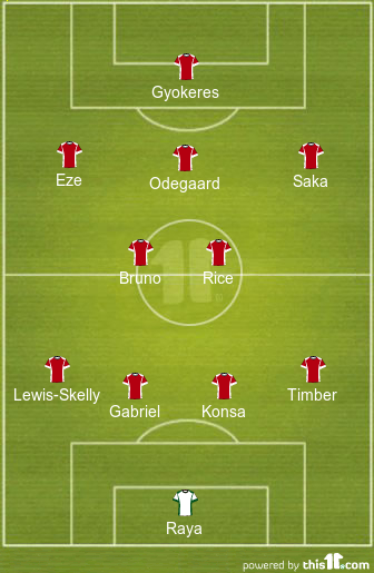 football formations