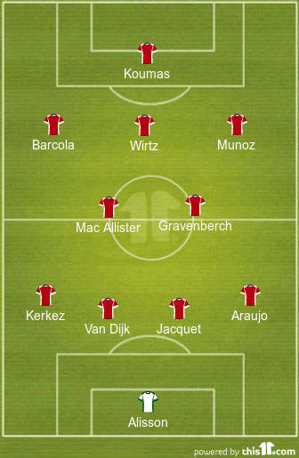 football formations