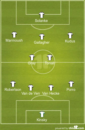 football formations