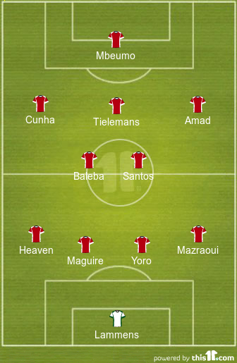 football formations