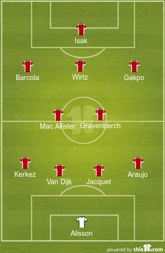 football formations