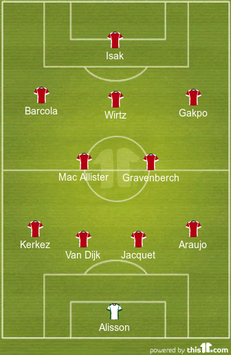 football formations