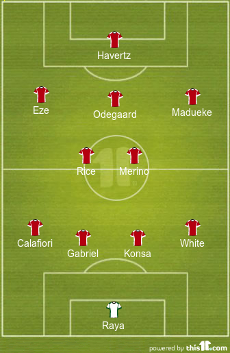 football formations