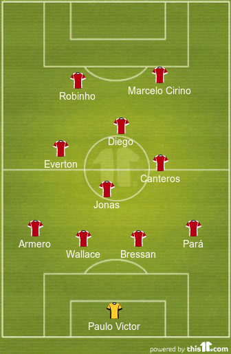 football formations