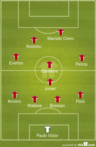 football formations