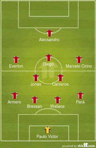football formations