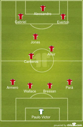 football formations