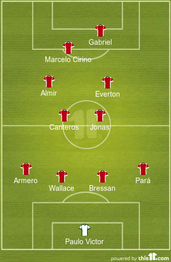 football formations