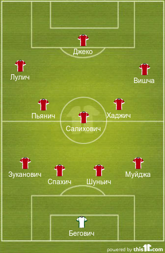 football formations