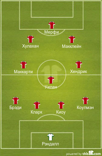 football formations