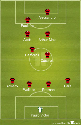 football formations