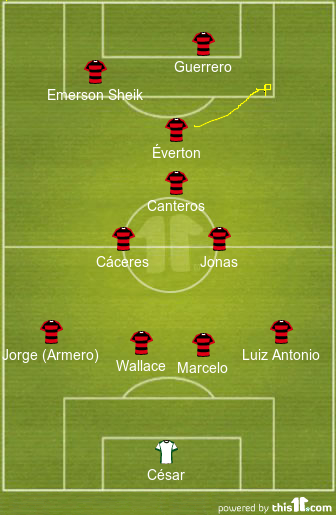football formations