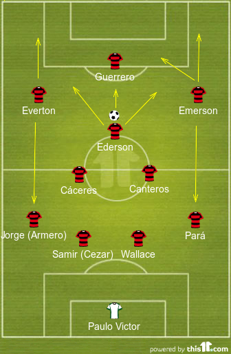 football formations