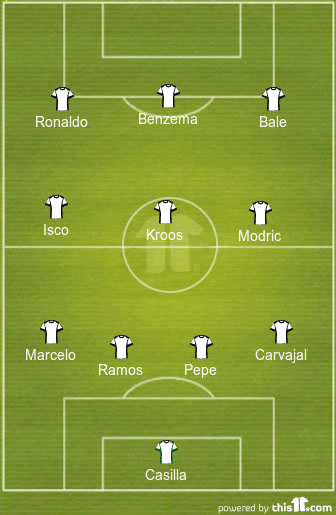 football formations