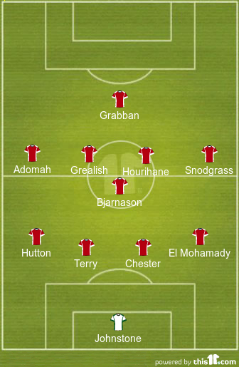 Grabban To Start? Predicted 4-1-4-1 Aston Villa Lineup To Face Burton Albion 1