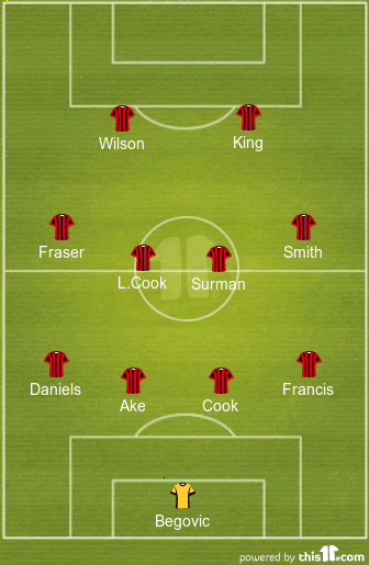 football formations