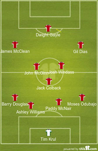 football formations