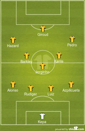 football formations