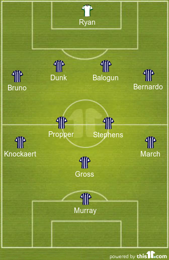 football formations