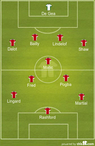 football formations