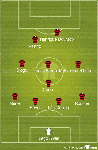Opinião: Com camisa 9, veja a escalação ideal do Flamengo para vencer o Vasco football formations