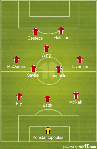 football formations